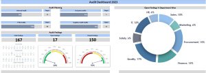 Audit Dashboard 2023