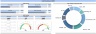 Audit Dashboard 2023