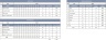 Audit Dashboard 2023