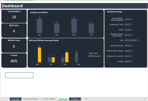 Work Safety Indicators Spreadsheet