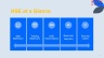 HSE Newsletter Template V2.0