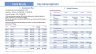 Grade A Industrial Warehouse + Rooftop Solar PV Plant Business Model (Build - Operate - Sell) Excel Template
