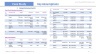 Grade A Industrial Warehouse + Rooftop Solar PV Plant Business Model (Build - Operate - Sell) Excel Template
