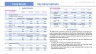 Grade A Industrial Warehouse + Rooftop Solar PV Plant Business Model (Build - Operate - Sell) Excel Template