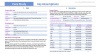 Grade A Industrial Warehouse + Rooftop Solar PV Plant Business Model (Build - Operate - Sell) Excel Template