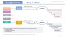 Grade A Industrial Warehouse + Rooftop Solar PV Plant Business Model (Build - Operate - Sell) Excel Template