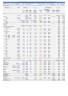 Grade A Industrial Warehouse + Rooftop Solar PV Plant Business Model (Build - Operate - Sell) Excel Template
