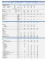 Grade A Industrial Warehouse + Rooftop Solar PV Plant Business Model (Build - Operate - Sell) Excel Template