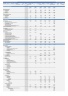 Grade A Industrial Warehouse + Rooftop Solar PV Plant Business Model (Build - Operate - Sell) Excel Template