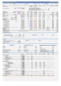 Grade A Industrial Warehouse + Rooftop Solar PV Plant Business Model (Build - Operate - Sell) Excel Template