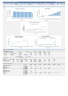 Grade A Industrial Warehouse + Rooftop Solar PV Plant Business Model (Build - Operate - Sell) Excel Template