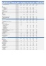 Grade A Industrial Warehouse + Rooftop Solar PV Plant Business Model (Build - Operate - Sell) Excel Template