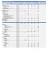Grade A Industrial Warehouse + Rooftop Solar PV Plant Business Model (Build - Operate - Sell) Excel Template