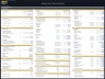 Mobile App Financial Model – Dynamic 10 Year Forecast