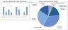 Project Management Dashboard