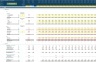 Actual vs. Budget Variance Analysis Template