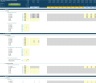 Actual vs. Budget Variance Analysis Template