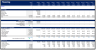 Real Estate - Multi Family Property Acquisition Model