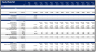 Real Estate - Multi Family Property Acquisition Model