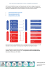 An elaborated overview of the Organization Maturity Index - Page 5