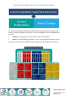 An elaborated overview of the Organization Maturity Index - Page 6