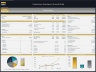 Condominium Development - Dynamic 10 Year Financial Model