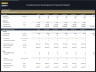 Condominium Development - Dynamic 10 Year Financial Model