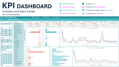 KPI Dashboard for Inventory and Sales Management using MS Excel!!
