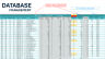KPI Dashboard for Inventory and Sales Management using MS Excel!!
