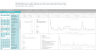 KPI Dashboard for Inventory and Sales Management using MS Excel!!