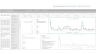 KPI Dashboard for Inventory and Sales Management using MS Excel!!