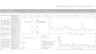 KPI Dashboard for Inventory and Sales Management using MS Excel!!