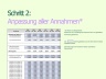 Income statment | GuV-Planung - Vorlage für die 5-Jahres-Planung der Gewinn- und Verlustrechnung