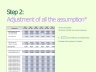 P&L planning - template for the 5-year planning of the income statement
