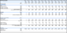 Gym Financial Model and Budget Control