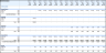 Gym Financial Model and Budget Control