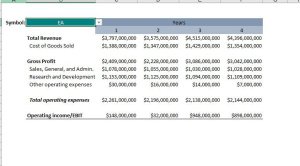 Financial Forecasting Model & PnL Statement