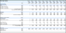 Brewery financial model and Budget Control