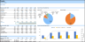 Brewery financial model and Budget Control