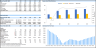 Brewery financial model and Budget Control