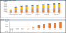 Brewery financial model and Budget Control