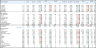 Brewery financial model and Budget Control