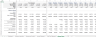 B2C SaaS Financial Model & Valuation Template