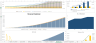 B2C SaaS Financial Model & Valuation Template