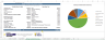 B2C SaaS Financial Model & Valuation Template