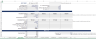 B2C SaaS Financial Model & Valuation Template