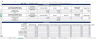 B2C SaaS Financial Model & Valuation Template