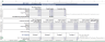 B2C SaaS Financial Model & Valuation Template