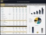 Auto Parts Store – 5 Year Financial Model