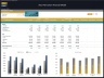 Auto Parts Store – 5 Year Financial Model